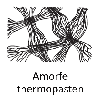 amorfe thermoplasten